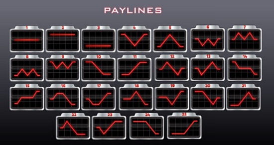 Payline ในเกมสล็อตออนไลน์ คืออะไร และมีความสำคัญอย่างไร